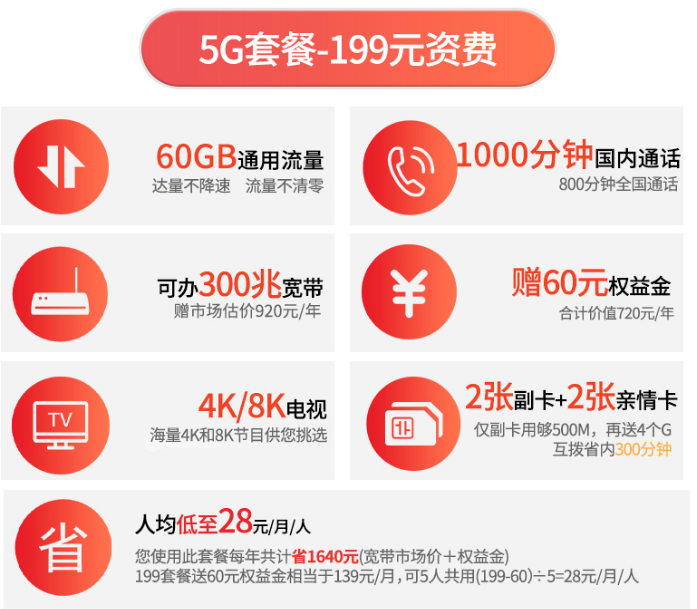 洛阳电信5G套餐-199元 洛阳电信5G套餐-199元
