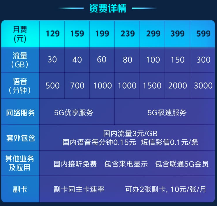 洛阳联通5g资费一览表 洛阳联通5g资费一览表
